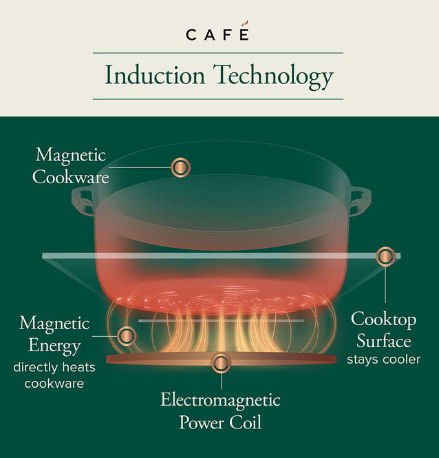 Cafe CAFÉ™ Series ENERGY STAR® 36" Built-In Touch Control Induction Cooktop