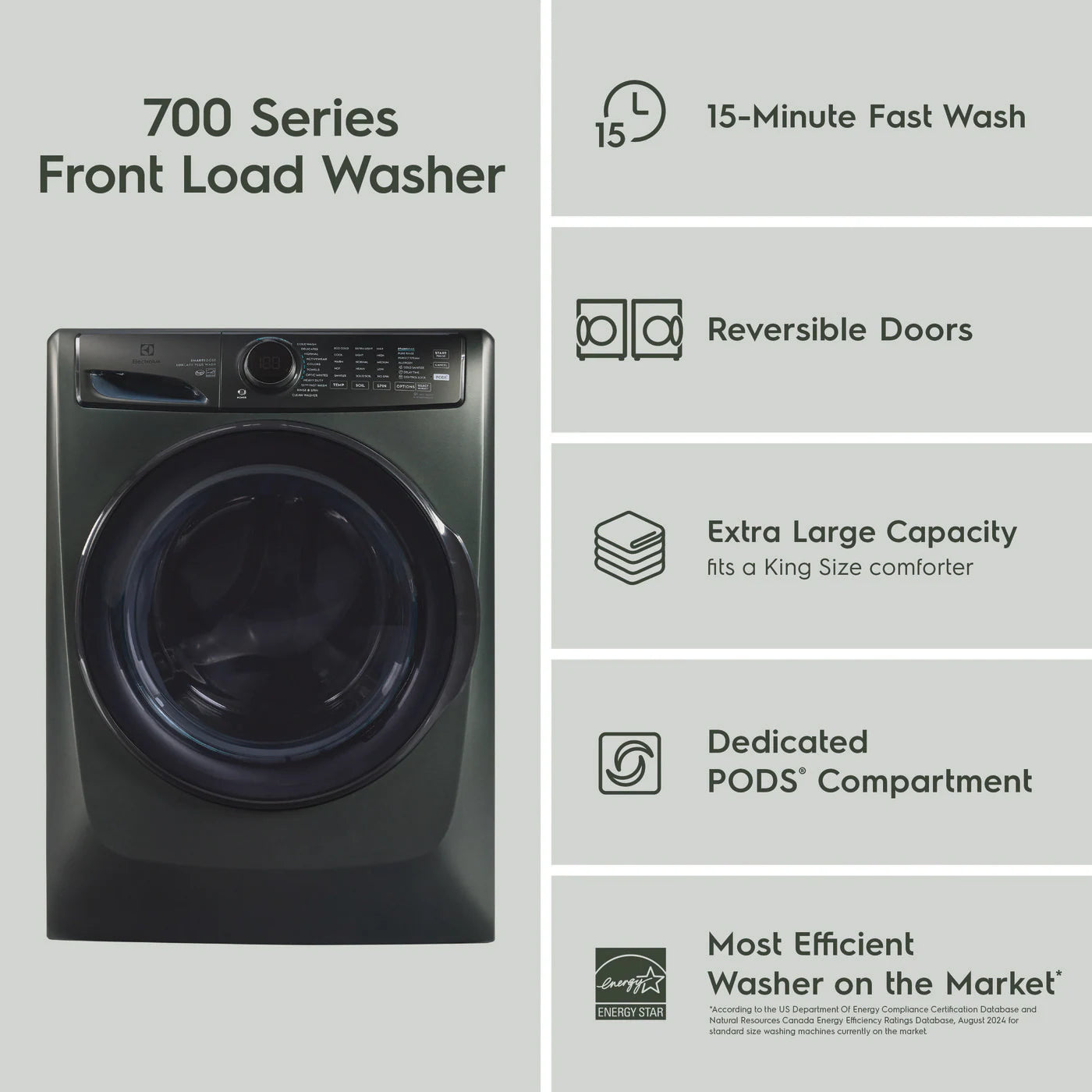Electrolux Front Load Perfect Steam™ Washer with LuxCare® Plus Wash and SmartBoost® - 4.5 C