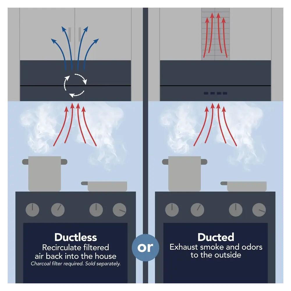 Broan Broan® 36-Inch Convertible Under-Cabinet Range Hood, 230 Max Blower CFM, Black