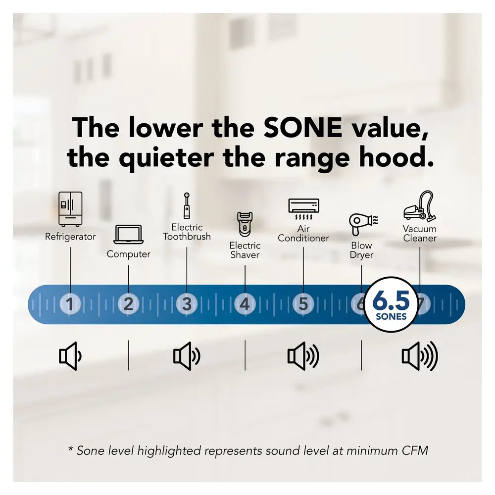 Broan Broan® 36-Inch Convertible Under-Cabinet Range Hood, 230 Max Blower CFM, Black