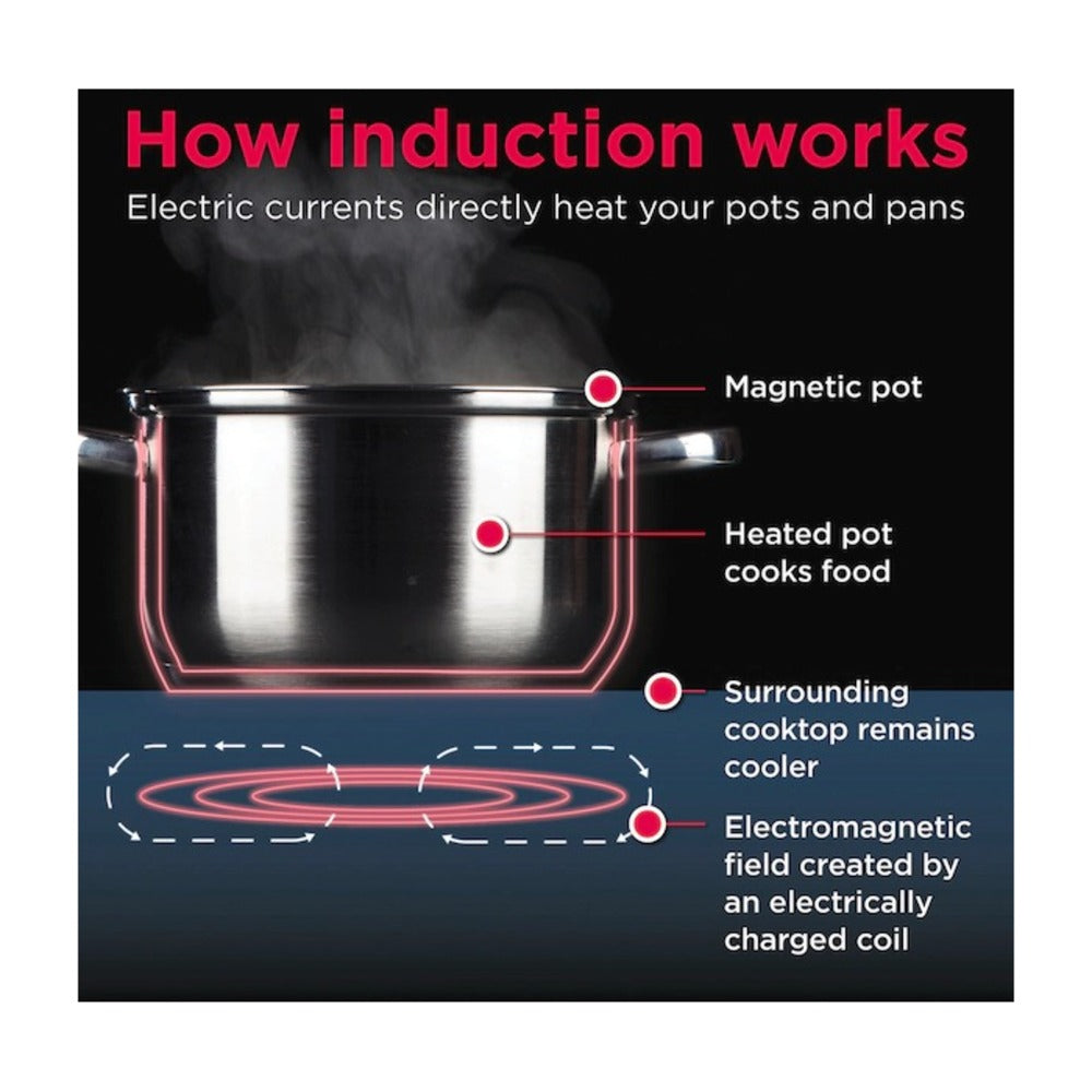 Frigidaire 36" Induction Cooktop
