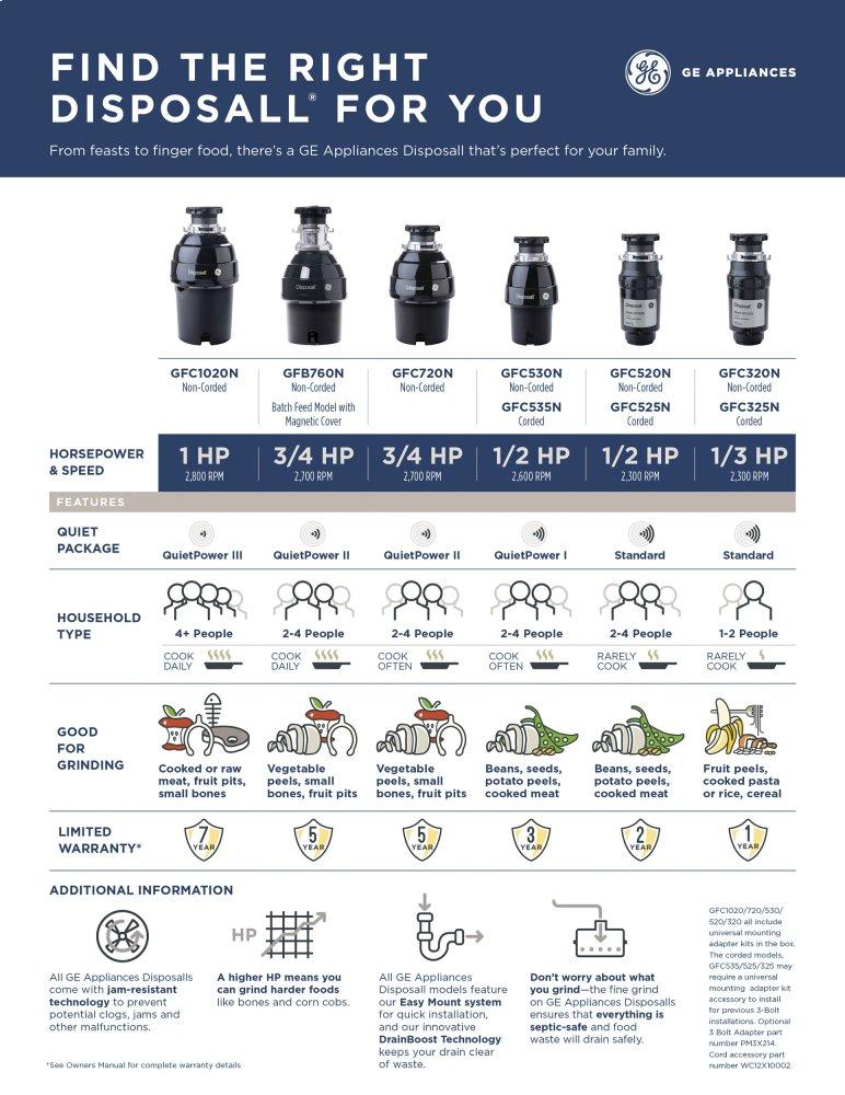 GE GE DISPOSALL® 3/4 HP Continuous Feed Garbage Disposer - Non-Corded