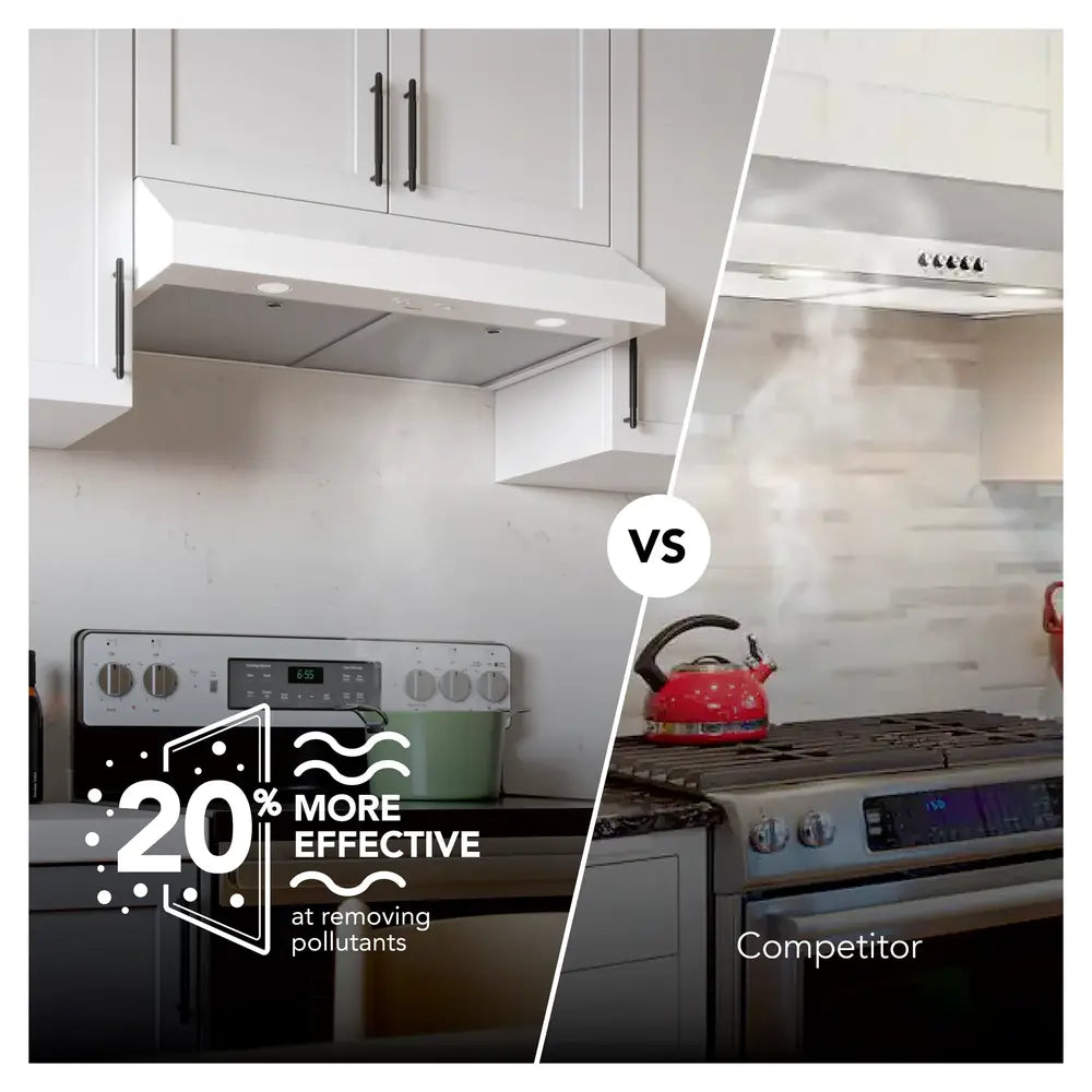 Broan Broan-NuTone 30-Inch Under Cabinet Range Hood, ENERGY STAR, 350 Max Blower CFM, 