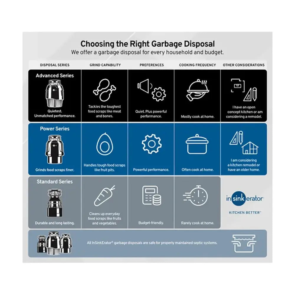 Insignia 80019-ISE HOUSEHOLD DISPOSERS 115V 60HZ
