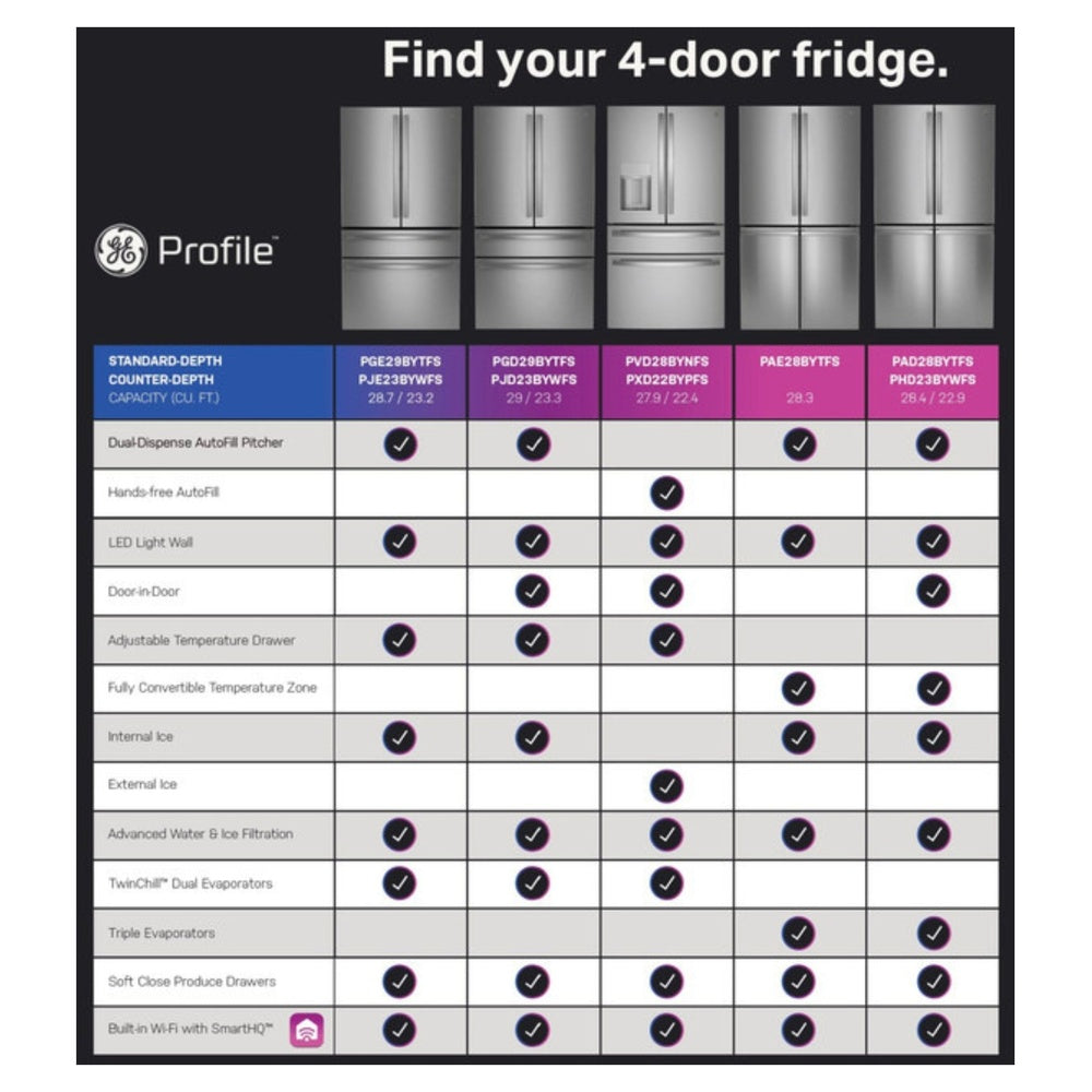 GE Profile GE Profile™ ENERGY STAR® 27.9 Cu. Ft. Smart Fingerprint Resistant 4-Door French-