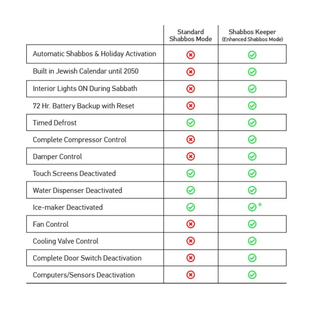 GE Shabbos Keeper for the Refrigerator