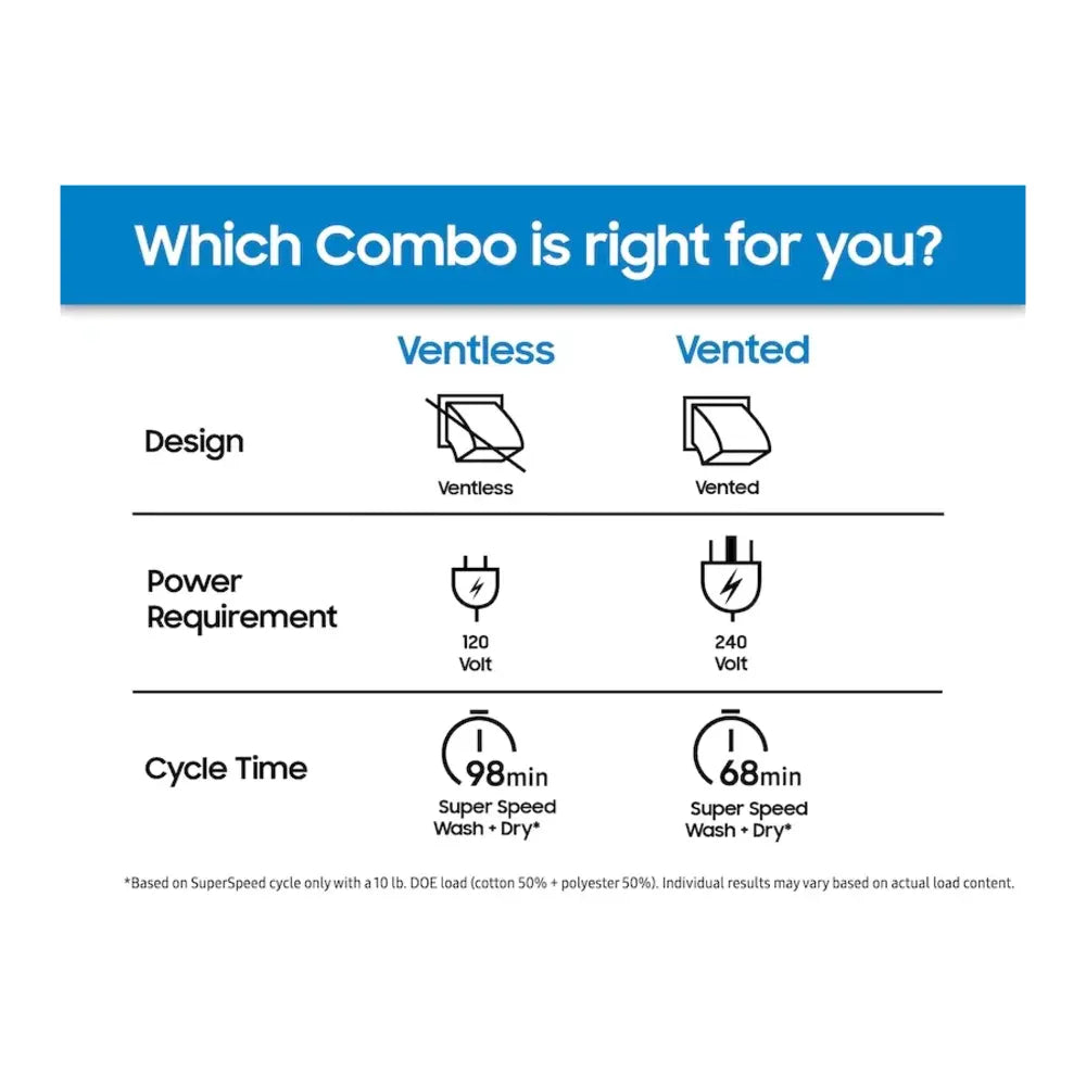 Samsung Bespoke AI All-in-One Ventless Combo AI Home 7" LCD Display  AI OptiWash™ and Dr